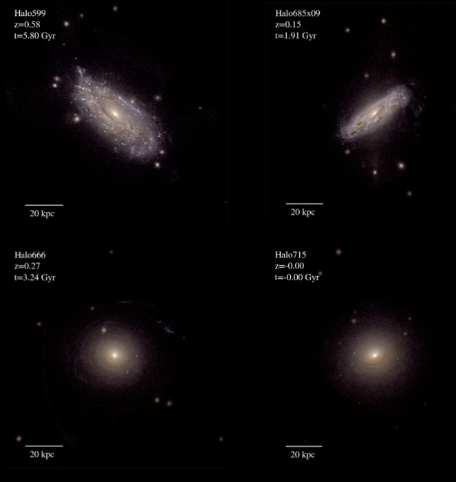 The formation of disc galaxies like our Milky Way.